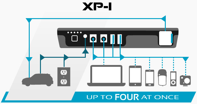 XP-1 Micro-Start Charge Methods