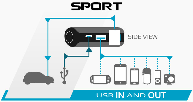 SPORT Micro-Start Charge Methods