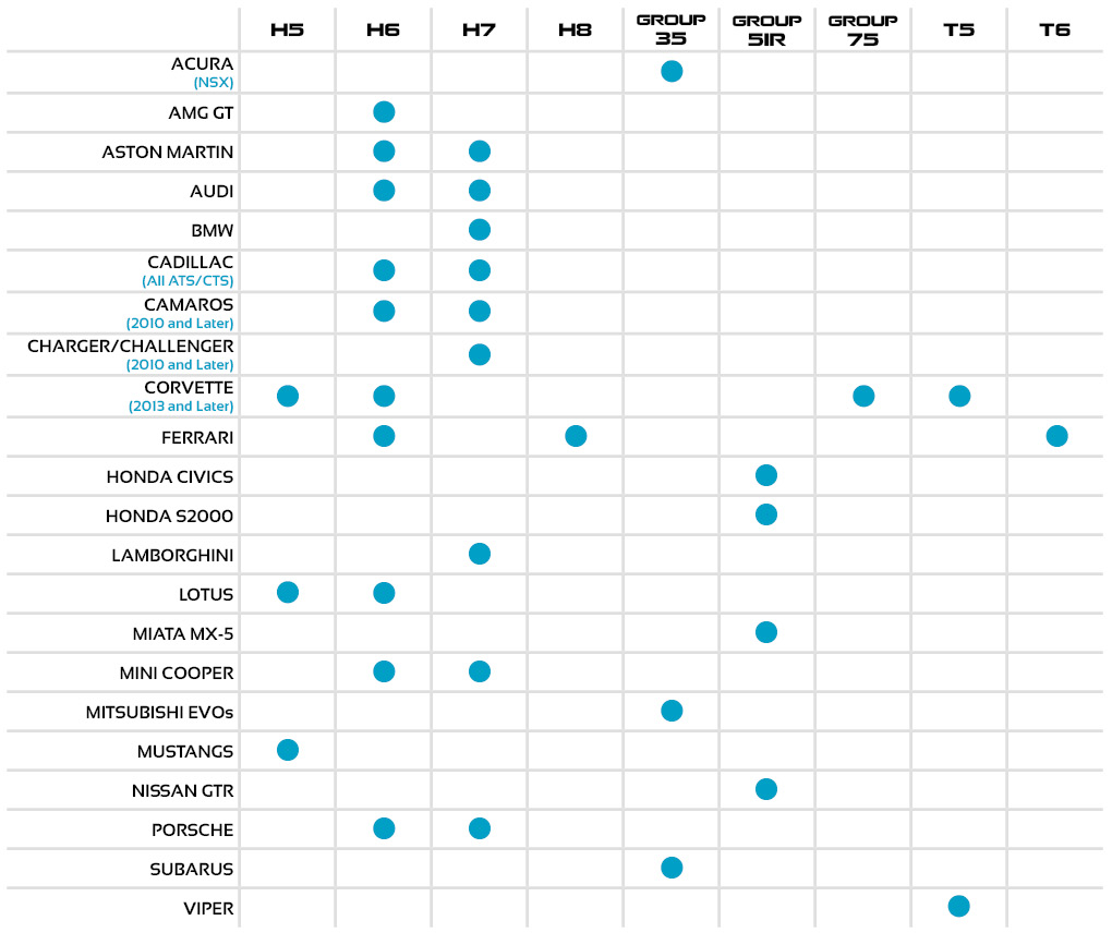 Battery group deals size