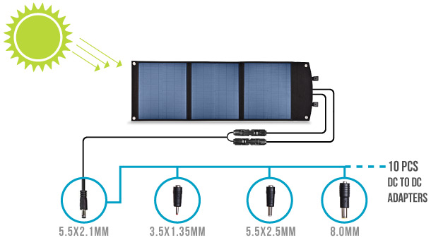 Antigravity XS-60 Solar Panel with High Compatibility